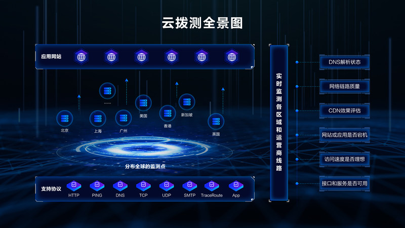 博睿數據攜手阿里云，聯合發布云撥測SaaS產品，助推互聯網數據服務再升級