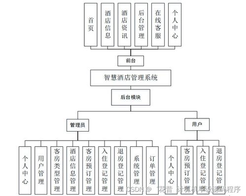 SSM智慧酒店管理系統(tǒng)畢業(yè)設(shè)計(jì) 源碼解析與新手入門指南